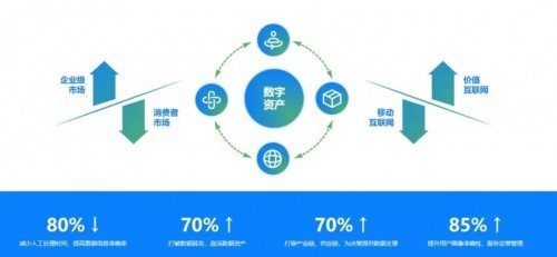 逆勢增長、降本增效 智采慧銷如何賦能企業(yè)數(shù)字化轉(zhuǎn)型