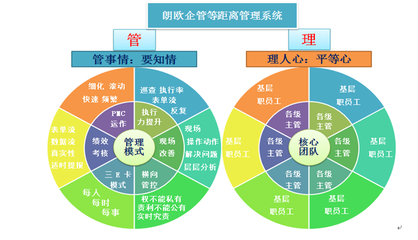 精細化管理 企業(yè)擺脫粗放式管理的有效路徑