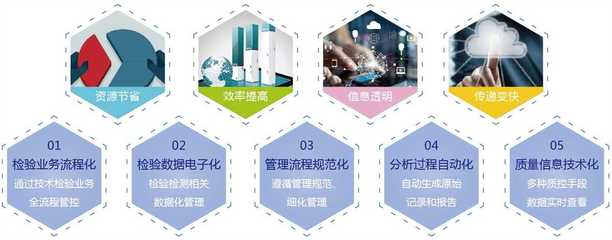 智能實驗室信息管理系統(tǒng)(LIMS) 企業(yè)數(shù)字化轉(zhuǎn)型的關鍵驅(qū)動力