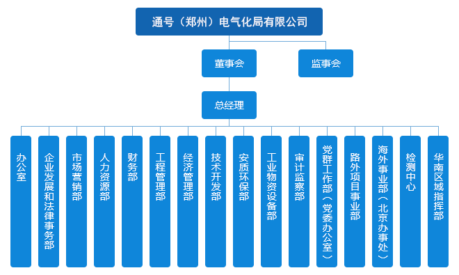 中國通號20家成員企業(yè)組織架構(gòu)一覽