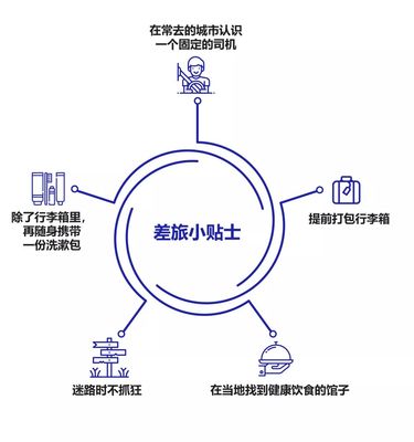 新手咨詢顧問的30個求生指南 企業(yè)管理信息咨詢服務