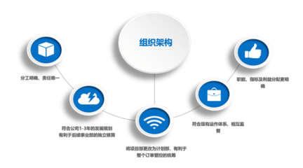 東莞市眾興模具全面管理升級項目一期圓滿結(jié)束