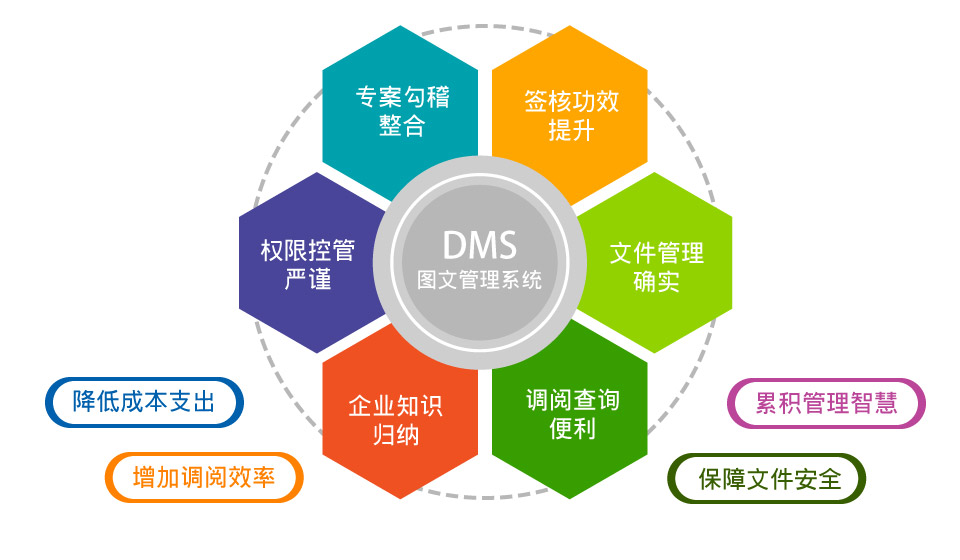 臺(tái)塑網(wǎng)DMS圖文管理系統(tǒng) 正版購買、試用申請(qǐng)與價(jià)格咨詢一站式指南