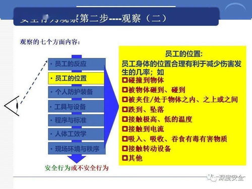 構(gòu)建卓越安全文化 跨國企業(yè)的安全管理之道與實(shí)踐分享