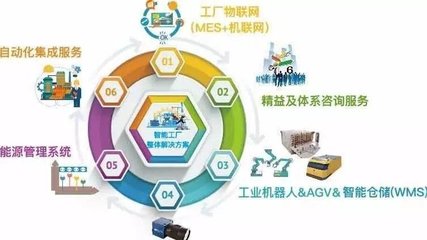 聚賢電圈子 賦能企業智慧成長，打造一站式企業管理信息咨詢服務平臺