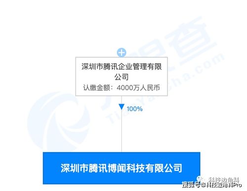 騰訊再布局 成立深圳博聞科技公司，注冊資本4000萬元專注企業管理咨詢